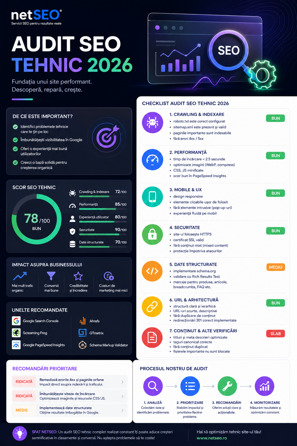 Audit SEO tehnic 2026 | netSEO