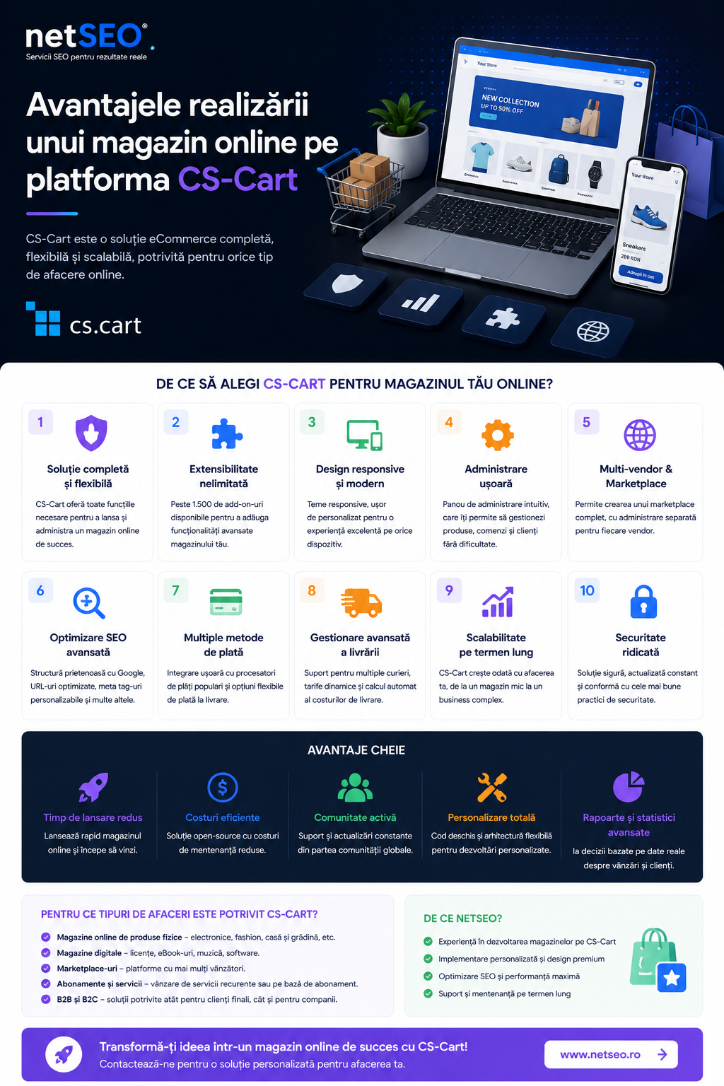 Avantajele realizarii unui magazin online pe platforma CS-Cart