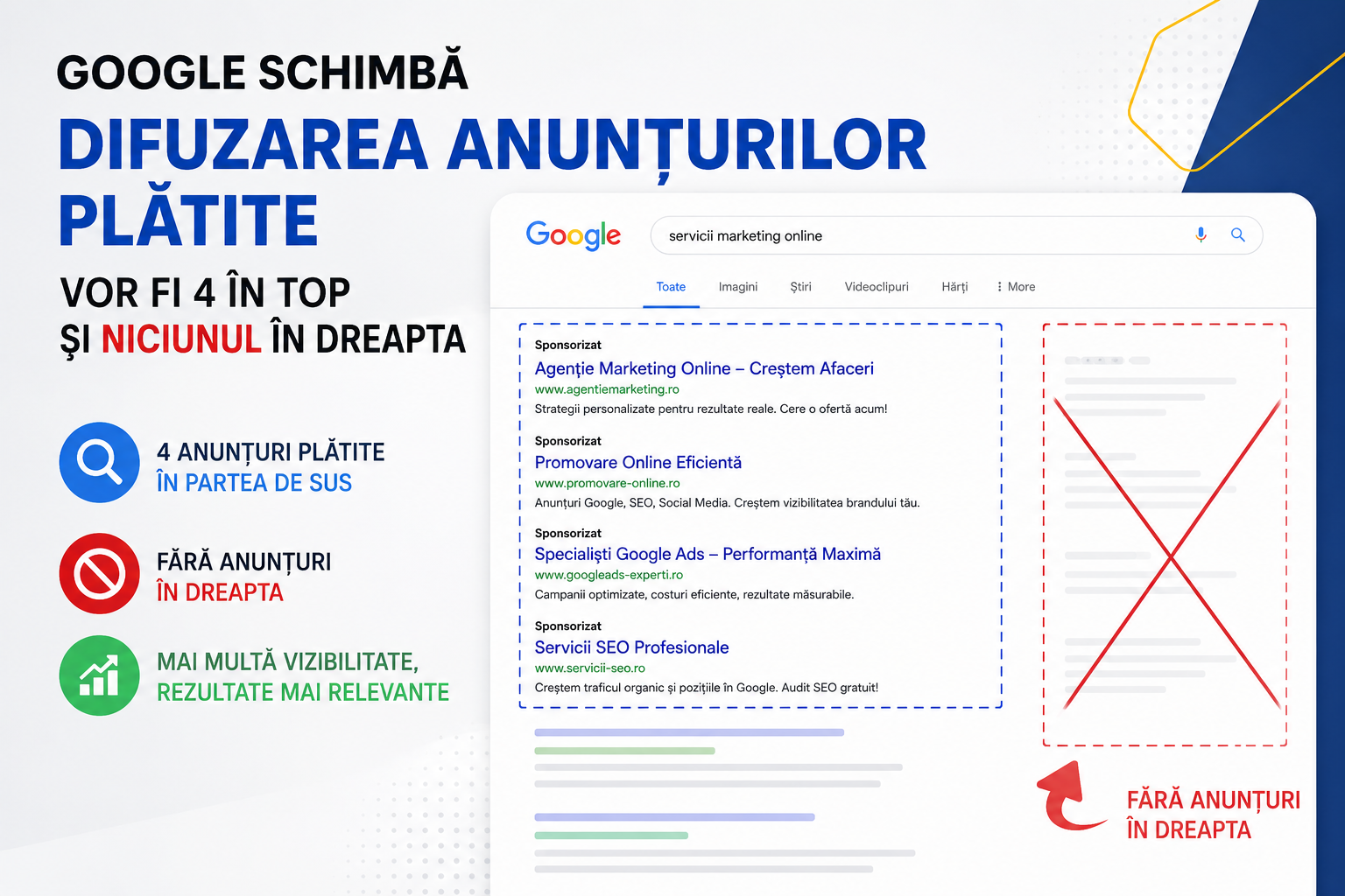 Google schimba difuzarea anunturilor platite, vor fi 4 in top si niciunul in dreapta