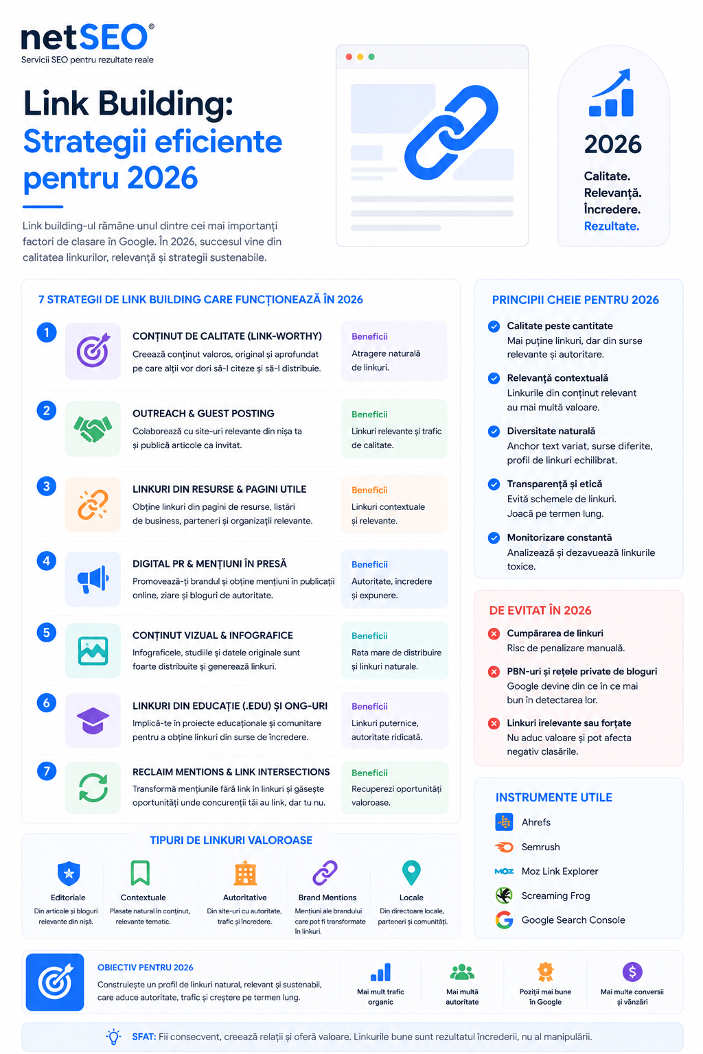 Link building strategii 2026 | netSEO