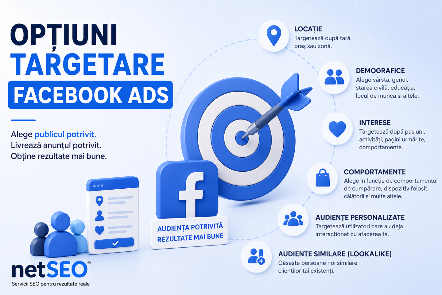 Targetare Facebook Ads | Opțiuni netSEO