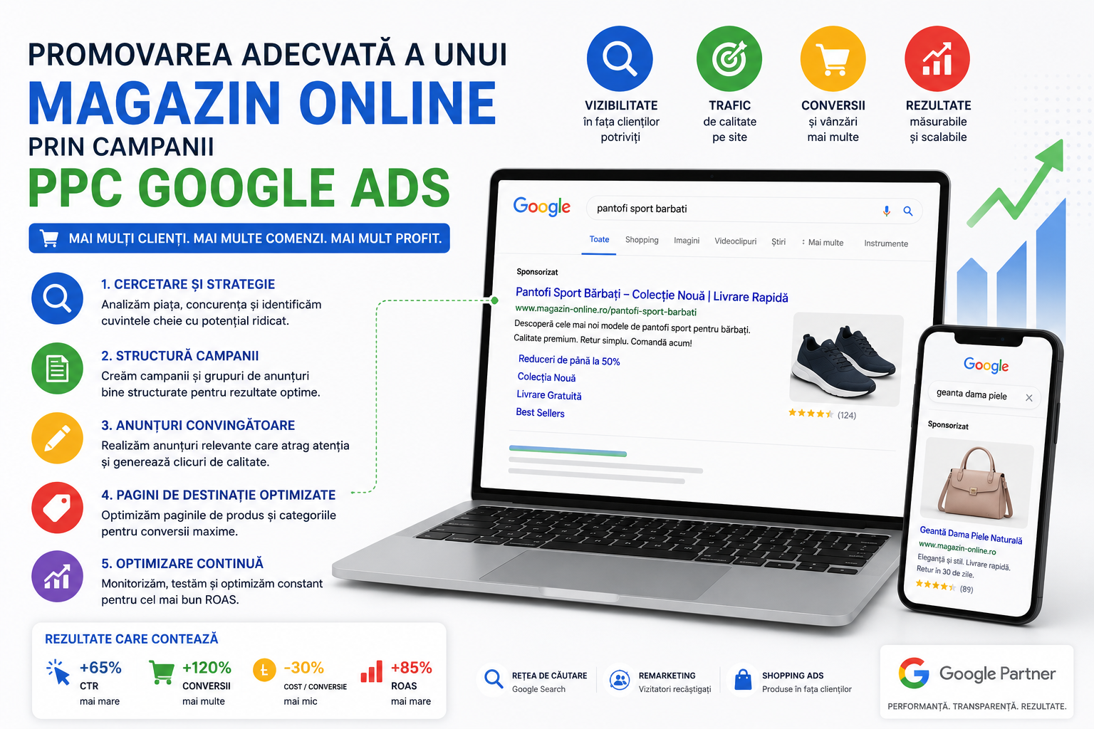 Promovarea adecvata a unui magazin online prin campanii PPC Google Ads