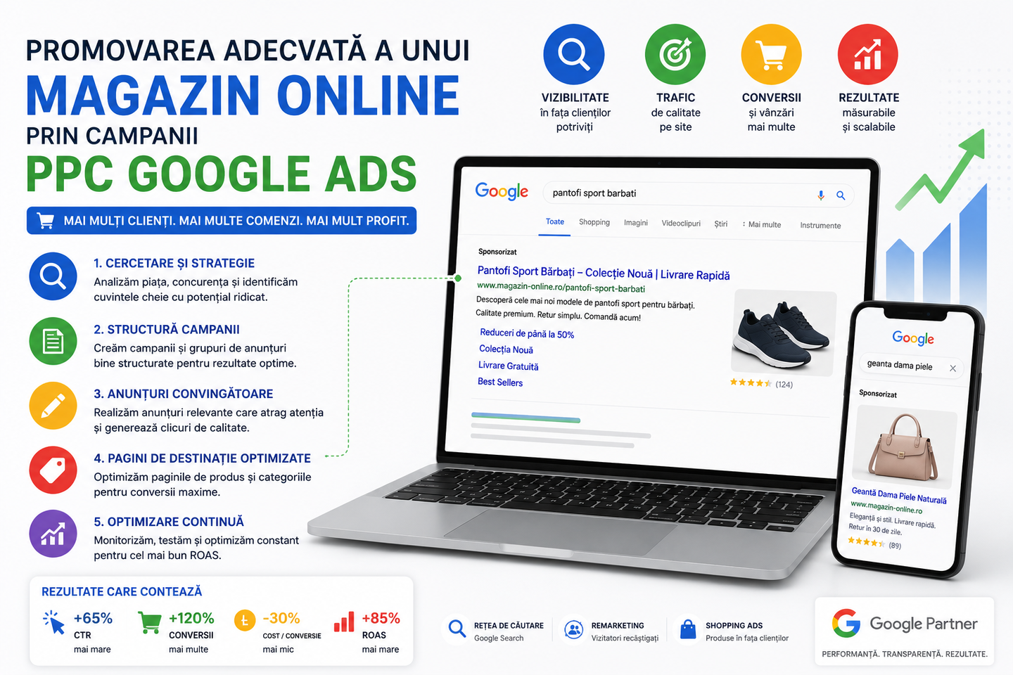 Promovarea adecvata a unui magazin online prin campanii PPC Google Ads
