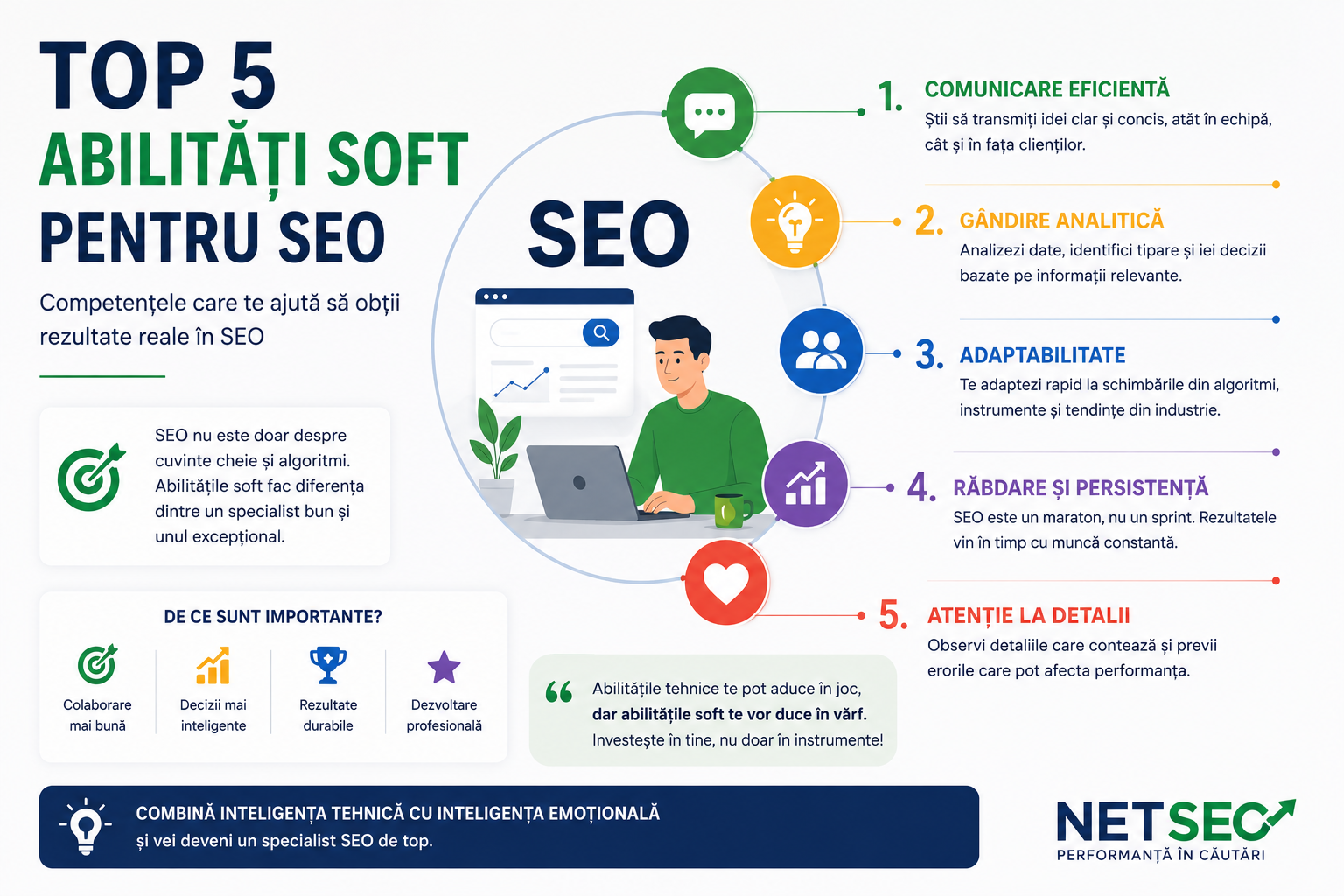 Top 5 abilitati soft SEO