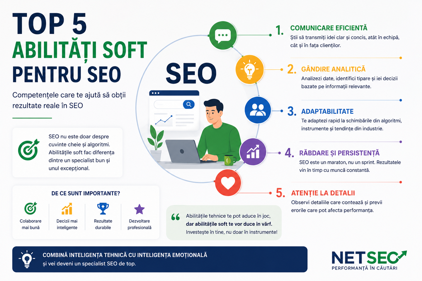 Top 5 abilitati soft SEO